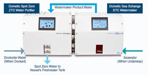 Dometic XZ Watermaker: два в одном