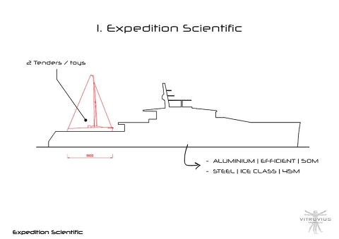 Универсальная линейка Vitruvius Yachts