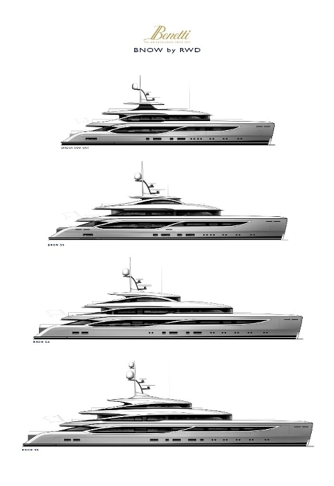 Benetti BNow by RWD: премьерная линейка Benetti