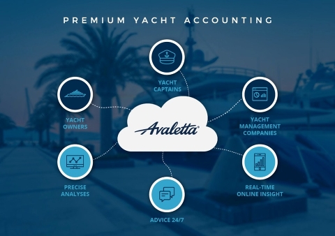 Avaletta: своя бухгалтерия для яхтсменов