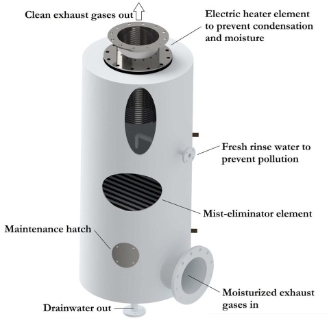 Новый GRP Aft Silencer от MarQuip