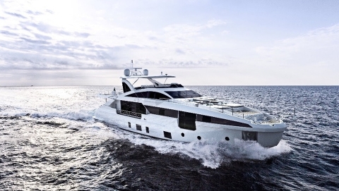 Azimut -Benetti Group: устойчивый рост