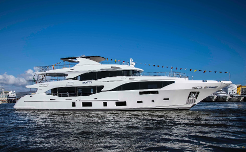 Azimut -Benetti Group: устойчивый рост