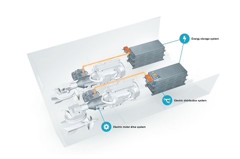 Гибридная Volvo Penta IPS