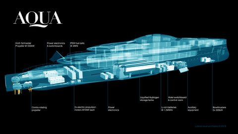 Sinot Yacht Architecture & Design представляет проект AQUA