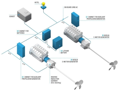 Auxilia Electric Propulsion - гибридная система движителей в одном наборе на METS 2019