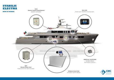 CMC Marine на METS 2016